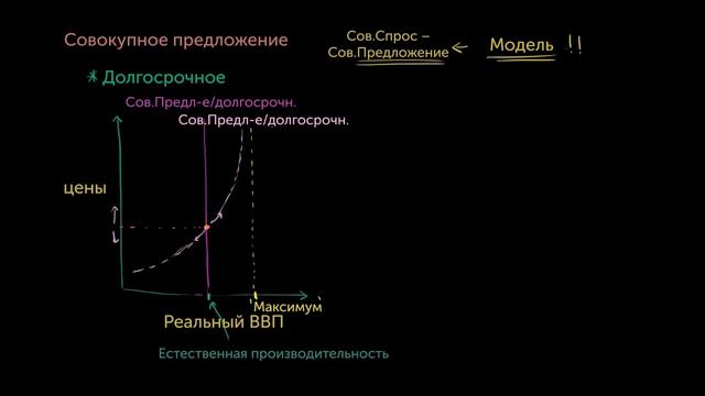 Краткосрочное совокупное предложение смотреть онлайн