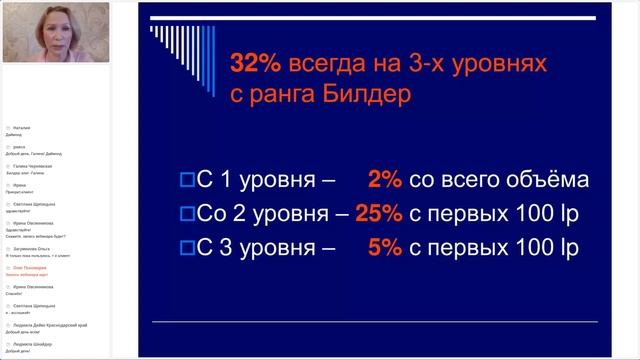Первые шаги понимания и РАСЧЕТА БОНУСА в 4life. Галина Лесник 12.04.2022 смотреть онлайн