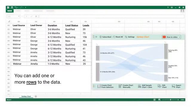 How to refresh data in Sankey Chart | ChartExpo смотреть онлайн
