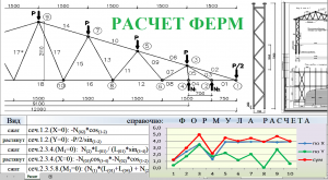 Расчет фермы (лабораторная работа по курсу)