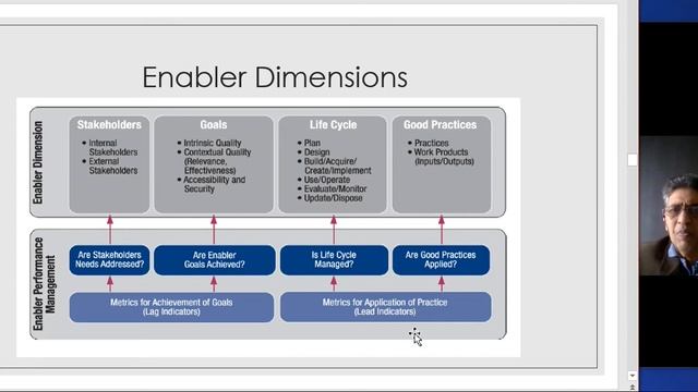 COBIT 5 in a Nutshell смотреть онлайн