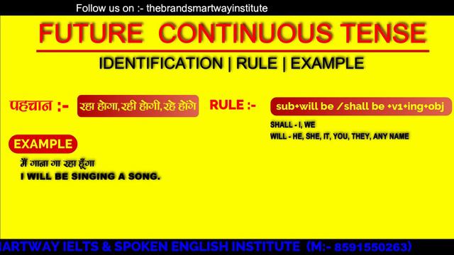 Continuous Series | सिर्फ 5 मिनट में Present,Past & Future Continuous सीखें | Easy Tricks Of Gramma смотреть онлайн