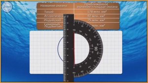 Круговые диаграммы 4-й класс