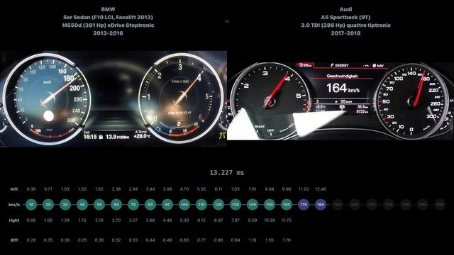 * BMW 5er Sedan M550d 2013-2016 vs Audi A5 Sportback 3.0 TDI 2017-2018 смотреть онлайн
