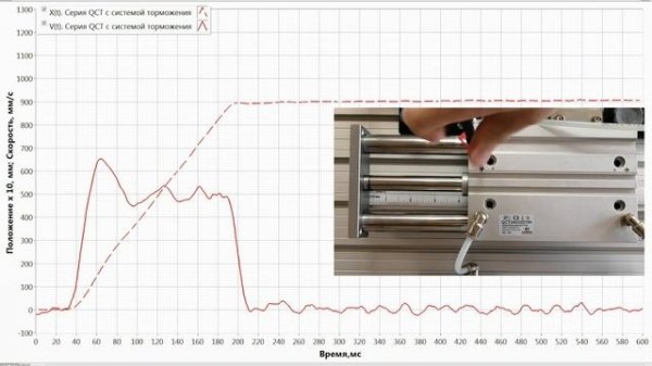 Цилиндры Camozzi. Серия QCT и Серия 63