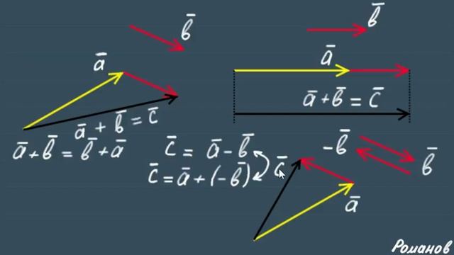 СЛОЖЕНИЕ векторов | ВЫЧИТАНИЕ векторов | 11 класс Атанасян 328 стереометрия смотреть онлайн