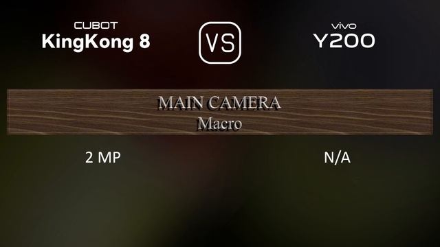 Cubot KingKong 8 vs. vivo Y200: A Comparison of Specifications смотреть онлайн