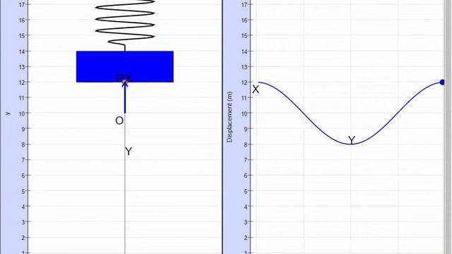 Vertical Oscillator y =2 смотреть онлайн