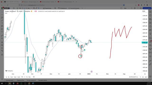 2023-01-09 | Индекс Московской биржи пока подтверждает сценарий роста смотреть онлайн