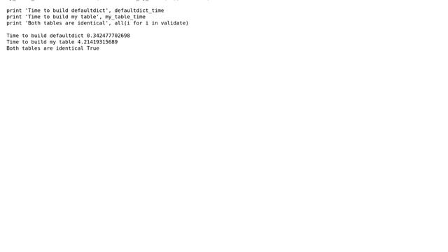 Code Review: A basic pure Python hash map using a tree смотреть онлайн