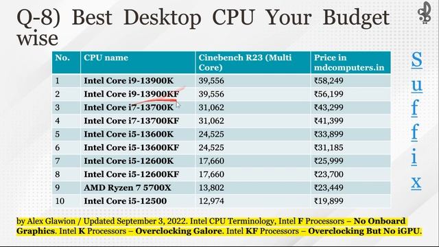 Computer System For 3D Rendering or SketchUp, V-Ray or Lumion | How to Buys Laptop/PC for 3D Render смотреть онлайн