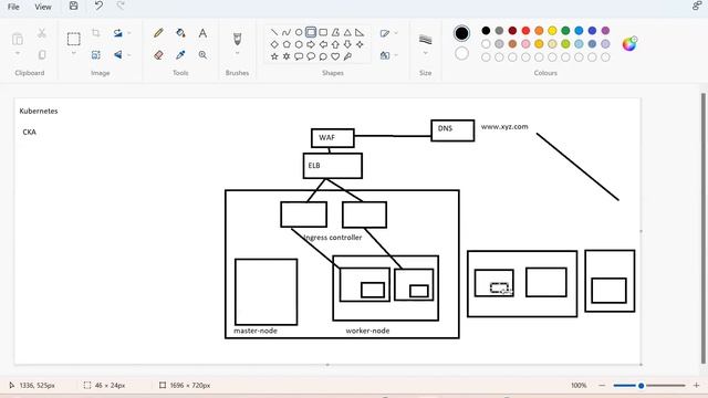 Kubernetes Live Weekdays Batch | Kubernetes Live Corporate Training | By Sanjay Dahiya | #kubernete смотреть онлайн