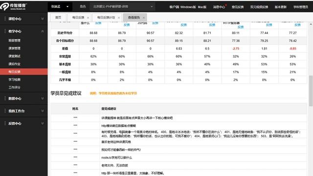 PHP进阶 02 NnodeJs 2day 00 反馈 смотреть онлайн