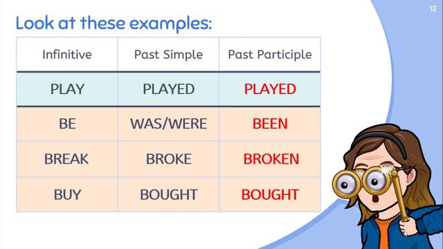 Present Perfect - (A2- B1 Level) смотреть онлайн