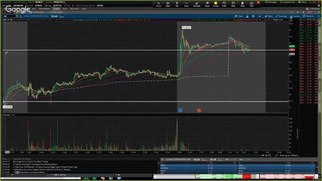 Hot Stock Watch List | Boiler Room Trading 4/19/2018 смотреть онлайн