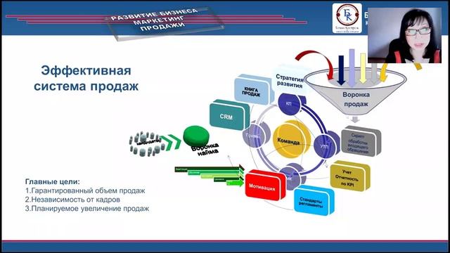 Технология построения эффективной системы продаж смотреть онлайн