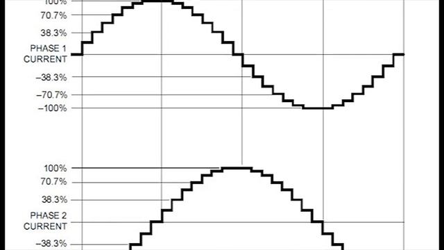 Stepper Motor: Basics of Microstepping смотреть онлайн