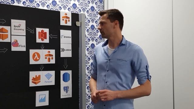 Delivering a near real-time data pipeline on AWS - from GFT смотреть онлайн