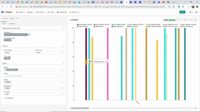Tutorial Apache Superset P3 Membuat Bar Chart