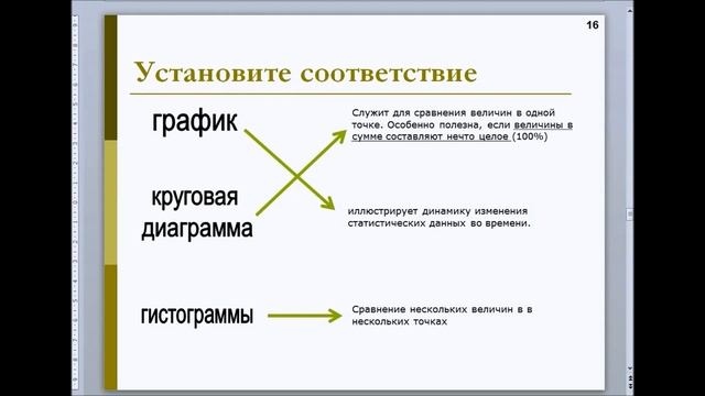 Графическое представление табличных данных смотреть онлайн