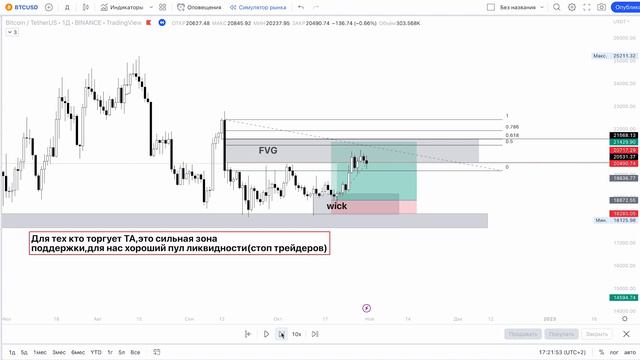 Раскрытие секрета УМНЫХ ДЕНЕГ: как найти ИМБАЛАНС на графике и доминировать на рынке! смотреть онлайн