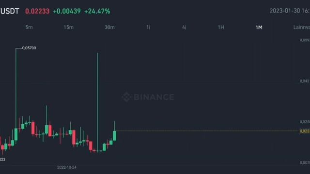 PERL COIN HUGE PUMP IN 2023‼️ PERLIN PRICE TARGETS‼️ THIS WILL HAPPEN NEXT WITH PERL.eco смотреть онлайн