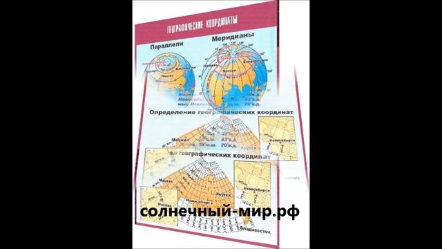 Видео обзор - Таблица демонстрационная "Географические координаты" (винил 1000x1400) смотреть онлайн