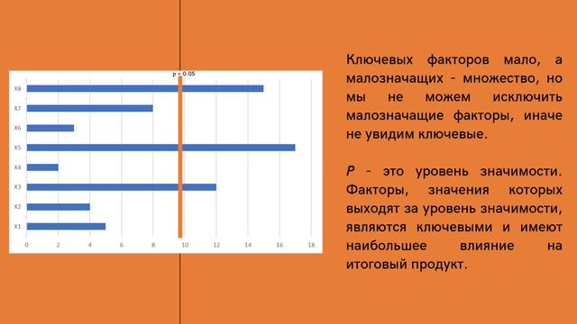 Диаграмма Парето в статистике смотреть онлайн