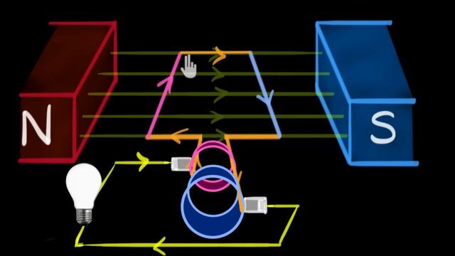 Electric generator (A.C. & D.C.) (Hindi) | Magnetic effects of current | Physics | Khan Academy смотреть онлайн