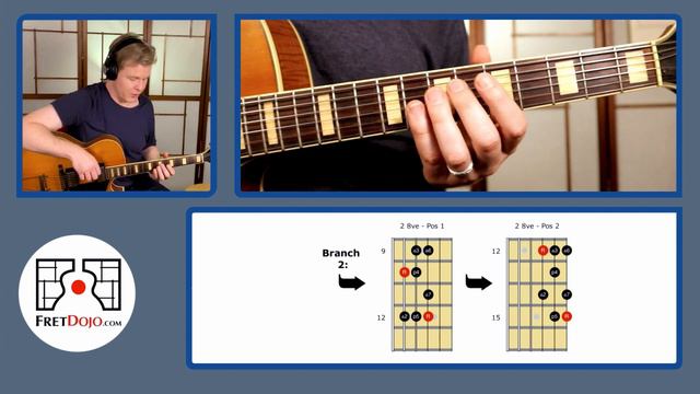 Jazz Guitar Scales: One Pattern To Rule Them All смотреть онлайн