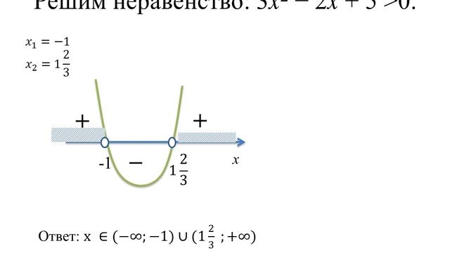 Алгоритм решения квадратных неравенств смотреть онлайн