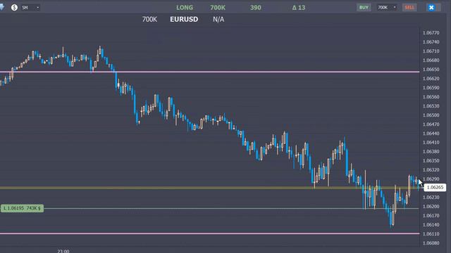 Сделка онлайн. Ведение позиции. #crypto #daytrading #trading #forex #traning #eurusd #gold смотреть онлайн