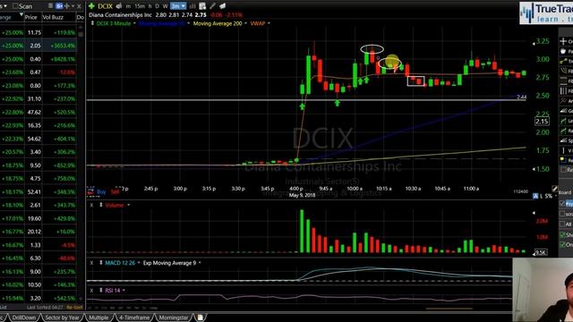 2 for 2: Understanding Volume in Specific Chart Patterns $DCIX $SHLD смотреть онлайн