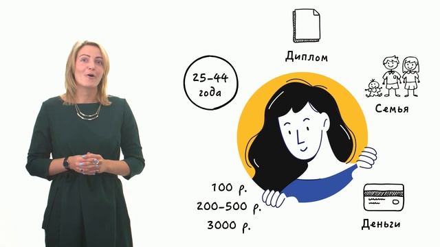 Ролик 2 Портрет смотреть онлайн
