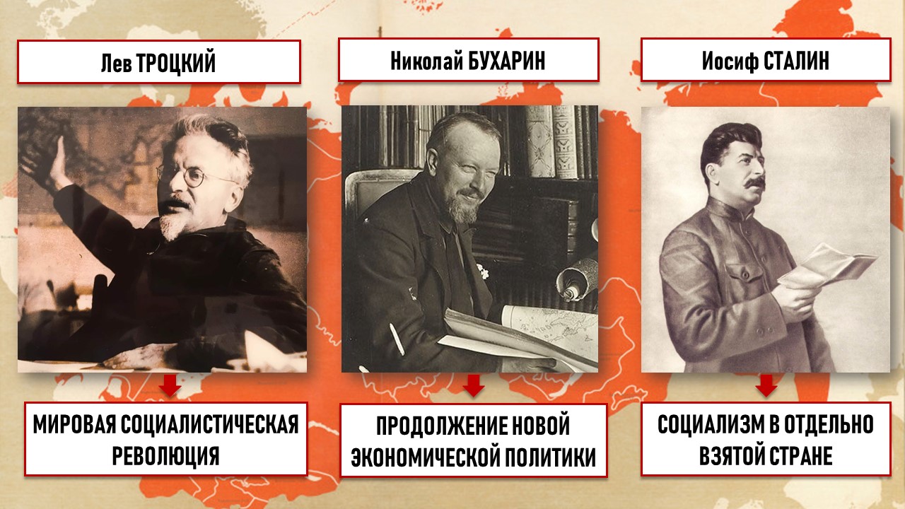 Политическая система СССР в 1930-е годы // Исторический контекст