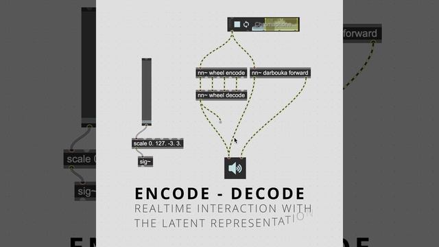 Realtime Neural Audio Synthesis - RAVE + Nn~ #1