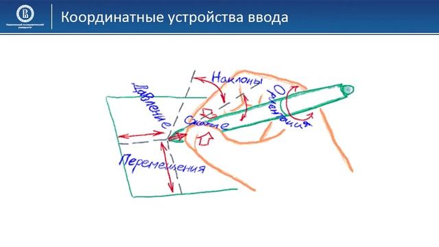 07 03 Другие координатные устройства ввода смотреть онлайн
