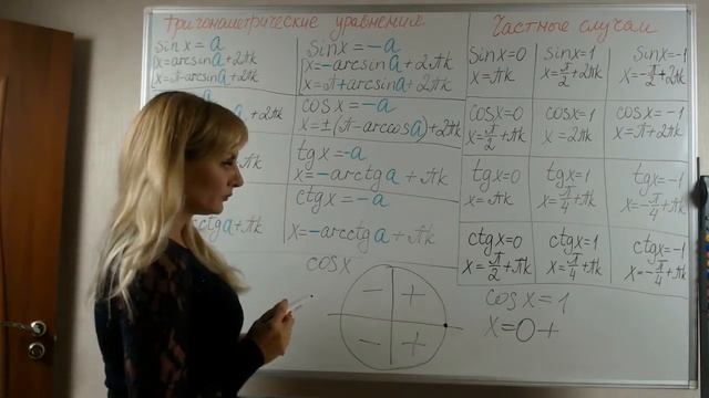 Тригонометрические уравнения. Как запомнить частные случаи. смотреть онлайн