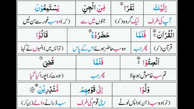 P26TF262 Tafseer Ul Quran Para 26 Surah Al Ahqaf Ayaat 21   35