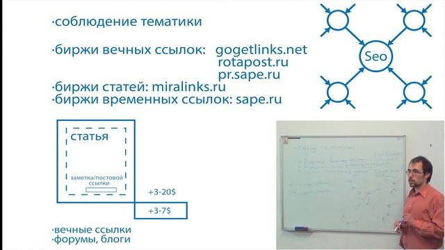 04 Внешняя оптимизация 12 Способы получения ссылок, которые следует применять Форумы и блоги смотреть онлайн