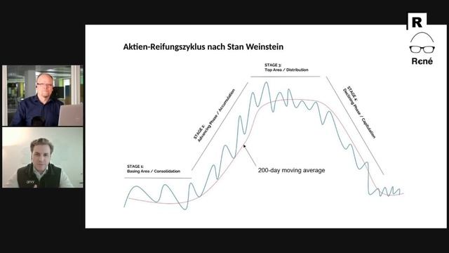 Aktien: Der teuerste Fehler an der Börse und das Problem mit ETFs / Profi-Investor Thierry Borgeat смотреть онлайн
