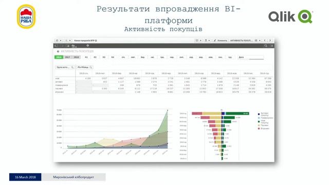 Qlik в МХП: Аналитика для производителя курятины смотреть онлайн