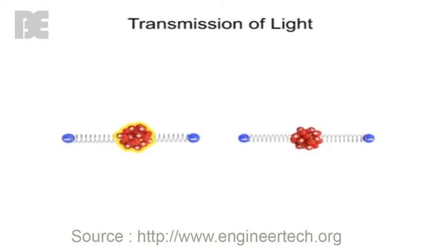 The Animation Speed of Light How Does Light Travel - The Basic Angineering смотреть онлайн