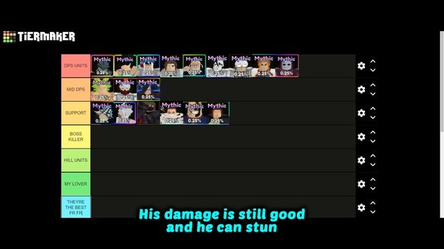 UPDATE 4! MYTHICAL TIER LIST BY CATEGORY IN ANIME ADVENTURES! смотреть онлайн
