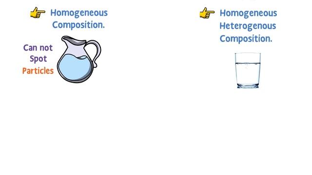 Difference between Mixture and Compound in Chemistry смотреть онлайн