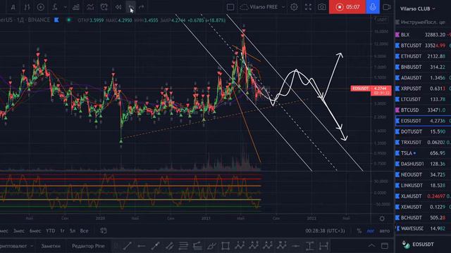 EOS - обзор в деталях по заявкам! смотреть онлайн