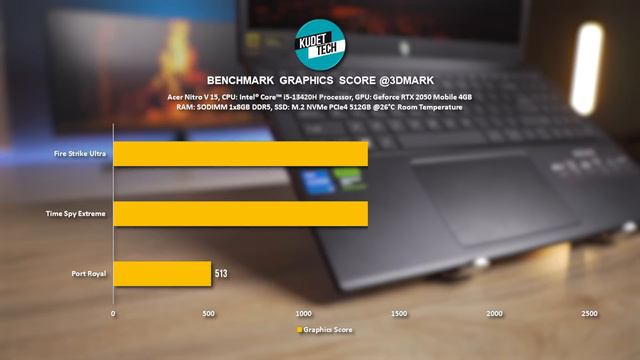 Laptop Gaming Murah 10 Jutaan, CPU Gen13 & GPU RTX! Acer Nitro V 15 смотреть онлайн