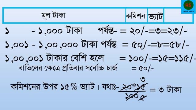 Pay Order|IBBL pay order|How to fill upIslamiBank pay order form|ইসলামী ব্যাংকের পে-অর্ডার করার নিয় смотреть онлайн