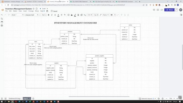 PHP Project: Entity Relationship Diagram (ERD) | Create Tables Using MySQL Command in phpMyAdmin смотреть онлайн