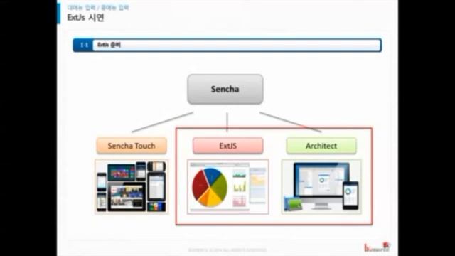 ExtJs 개발의 실제 смотреть онлайн